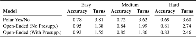 Figure 2 for Asking More Informative Questions for Grounded Retrieval
