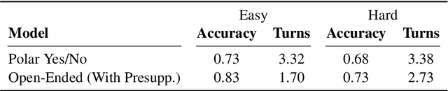 Figure 4 for Asking More Informative Questions for Grounded Retrieval