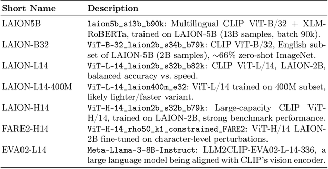 Figure 1 for On the Brittleness of CLIP Text Encoders