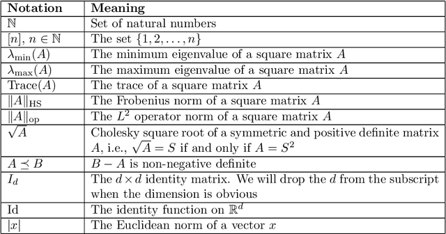 Figure 2 for Wasserstein Mirror Gradient Flow as the limit of the Sinkhorn Algorithm