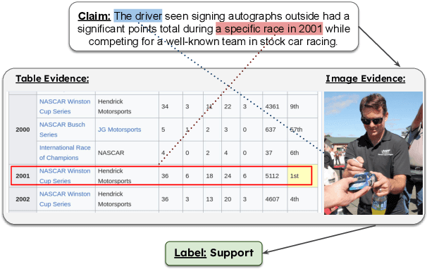 Figure 1 for Piecing It All Together: Verifying Multi-Hop Multimodal Claims