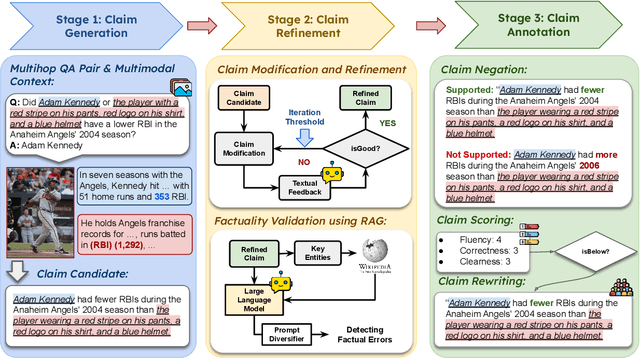 Figure 3 for Piecing It All Together: Verifying Multi-Hop Multimodal Claims