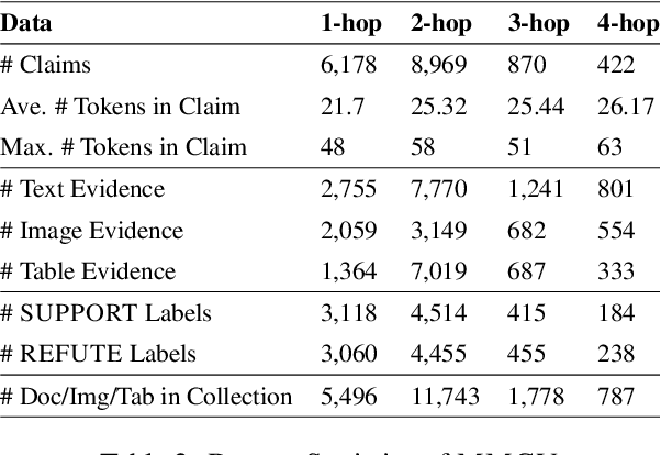 Figure 4 for Piecing It All Together: Verifying Multi-Hop Multimodal Claims