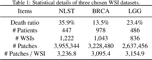 Figure 2 for AdvMIL: Adversarial Multiple Instance Learning for the Survival Analysis on Whole-Slide Images