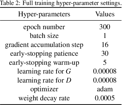 Figure 4 for AdvMIL: Adversarial Multiple Instance Learning for the Survival Analysis on Whole-Slide Images