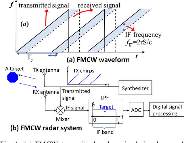 Figure 1 for MMW-Carry: Enhancing Carry Object Detection through Millimeter-Wave Radar-Camera Fusion