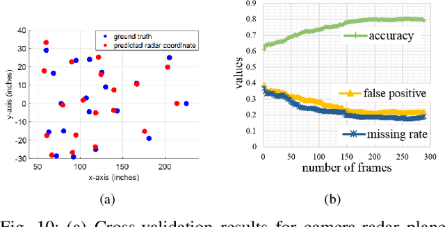 Figure 2 for MMW-Carry: Enhancing Carry Object Detection through Millimeter-Wave Radar-Camera Fusion