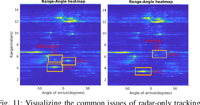 Figure 3 for MMW-Carry: Enhancing Carry Object Detection through Millimeter-Wave Radar-Camera Fusion