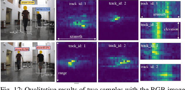 Figure 4 for MMW-Carry: Enhancing Carry Object Detection through Millimeter-Wave Radar-Camera Fusion