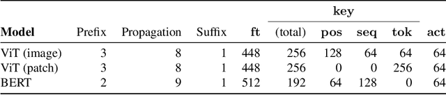 Figure 4 for Privacy Backdoors: Stealing Data with Corrupted Pretrained Models