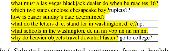 Figure 2 for Privacy Backdoors: Stealing Data with Corrupted Pretrained Models