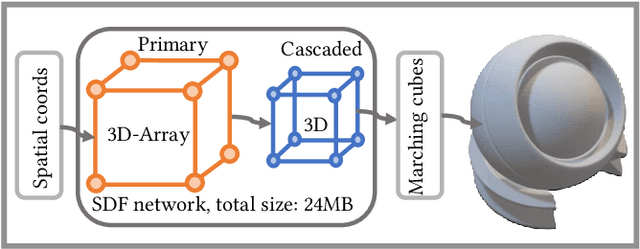 Figure 2 for Efficient Graphics Representation with Differentiable Indirection