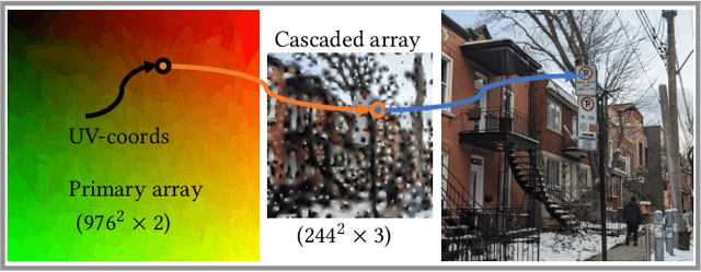 Figure 3 for Efficient Graphics Representation with Differentiable Indirection