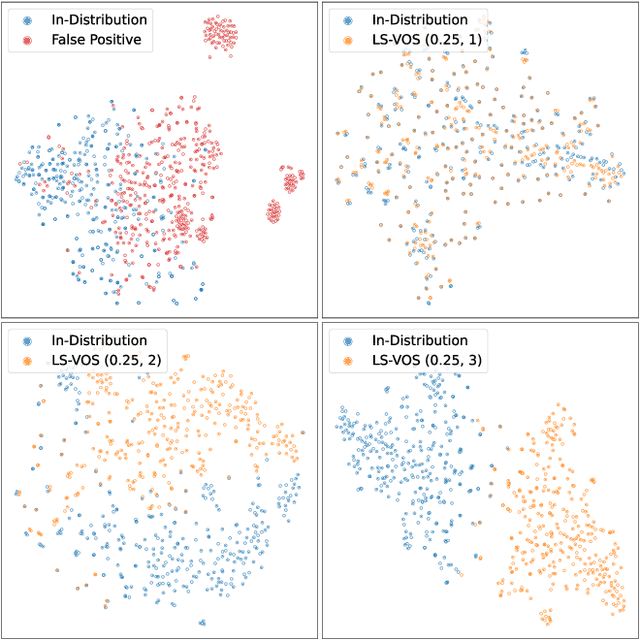 Figure 3 for LS-VOS: Identifying Outliers in 3D Object Detections Using Latent Space Virtual Outlier Synthesis