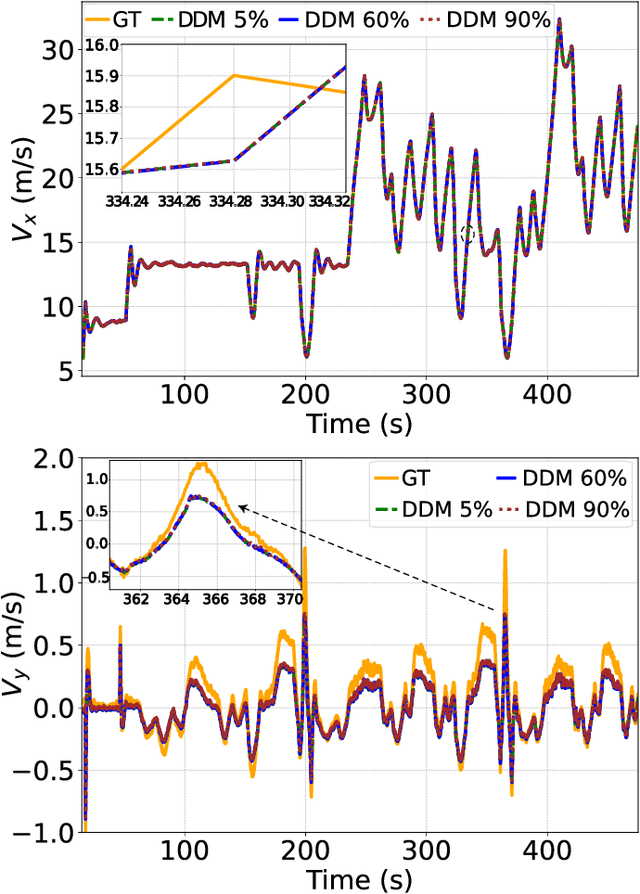 Figure 3 for Fine-Tuning Hybrid Physics-Informed Neural Networks for Vehicle Dynamics Model Estimation