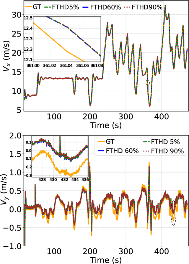 Figure 4 for Fine-Tuning Hybrid Physics-Informed Neural Networks for Vehicle Dynamics Model Estimation