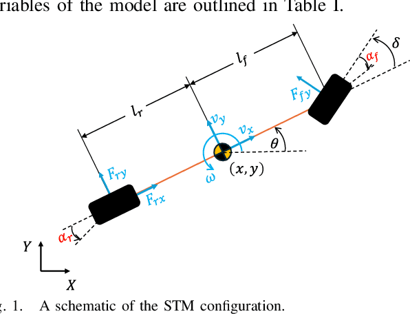 Figure 1 for Fine-Tuning Hybrid Physics-Informed Neural Networks for Vehicle Dynamics Model Estimation