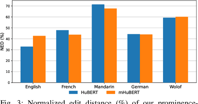 Figure 3 for Unsupervised Word Discovery: Boundary Detection with Clustering vs. Dynamic Programming