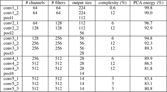 Figure 2 for Pruning Very Deep Neural Network Channels for Efficient Inference