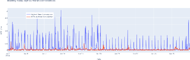 Figure 4 for Exploring Lightweight Federated Learning for Distributed Load Forecasting