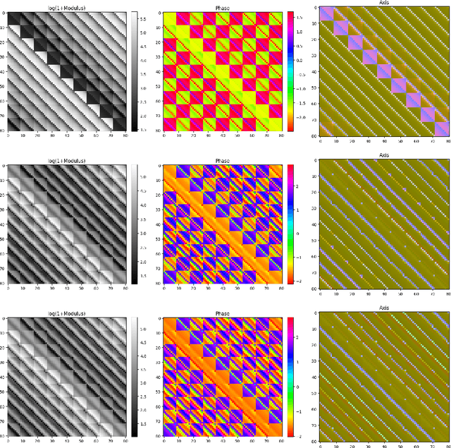 Figure 1 for On the Matrix Form of the Quaternion Fourier Transform and Quaternion Convolution