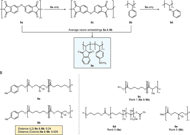 Figure 3 for Leveraging Chemistry Foundation Models to Facilitate Structure Focused Retrieval Augmented Generation in Multi-Agent Workflows for Catalyst and Materials Design