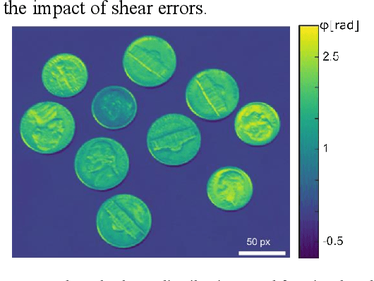 Figure 4 for OSI-flex: Optimization-Based Shearing Interferometry for Joint Phase and Shear Estimation Using a Flexible Open-Source Framework