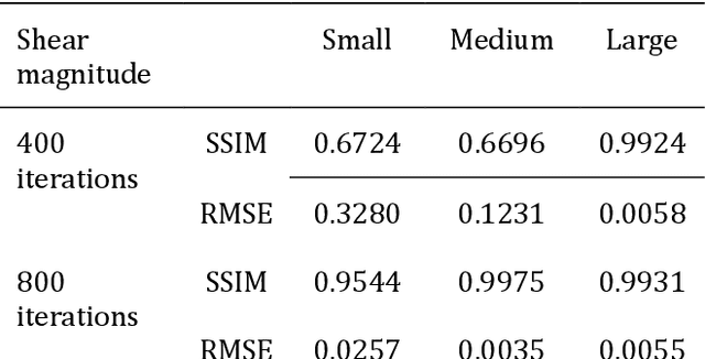 Figure 2 for OSI-flex: Optimization-Based Shearing Interferometry for Joint Phase and Shear Estimation Using a Flexible Open-Source Framework
