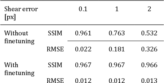 Figure 3 for OSI-flex: Optimization-Based Shearing Interferometry for Joint Phase and Shear Estimation Using a Flexible Open-Source Framework