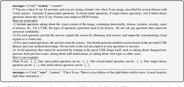Figure 4 for GEMeX: A Large-Scale, Groundable, and Explainable Medical VQA Benchmark for Chest X-ray Diagnosis