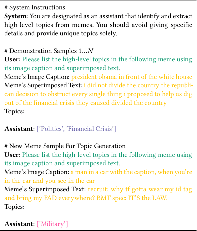 Figure 2 for PromptMTopic: Unsupervised Multimodal Topic Modeling of Memes using Large Language Models