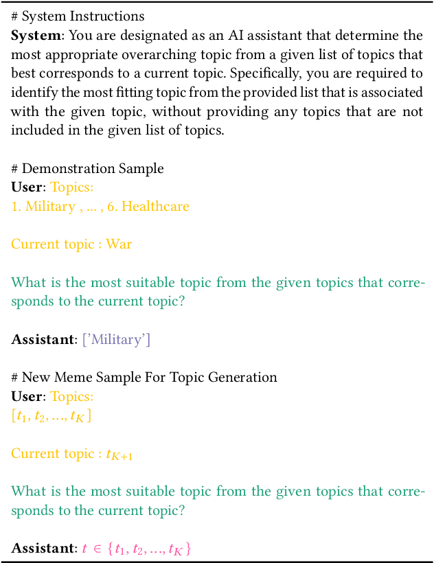 Figure 4 for PromptMTopic: Unsupervised Multimodal Topic Modeling of Memes using Large Language Models