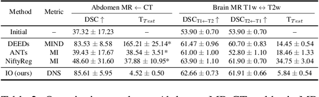 Figure 4 for Modality-Agnostic Structural Image Representation Learning for Deformable Multi-Modality Medical Image Registration