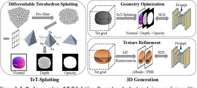 Figure 2 for Tetrahedron Splatting for 3D Generation