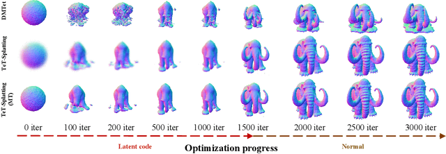 Figure 4 for Tetrahedron Splatting for 3D Generation