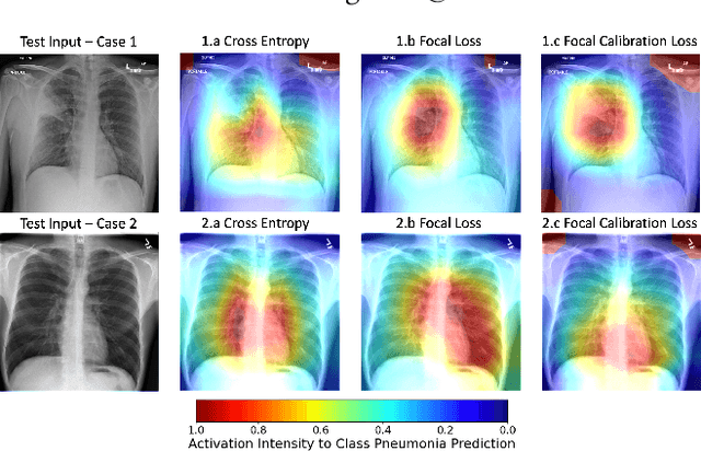 Figure 1 for Calibrating Deep Neural Network using Euclidean Distance