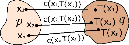 Figure 1 for A Statistical Learning Perspective on Semi-dual Adversarial Neural Optimal Transport Solvers