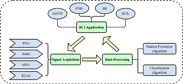 Figure 3 for Brain-inspired Computing Based on Machine Learning And Deep Learning:A Review