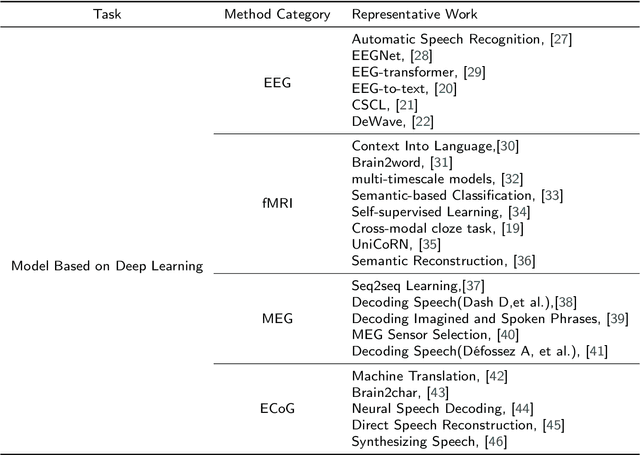 Figure 4 for Brain-inspired Computing Based on Machine Learning And Deep Learning:A Review