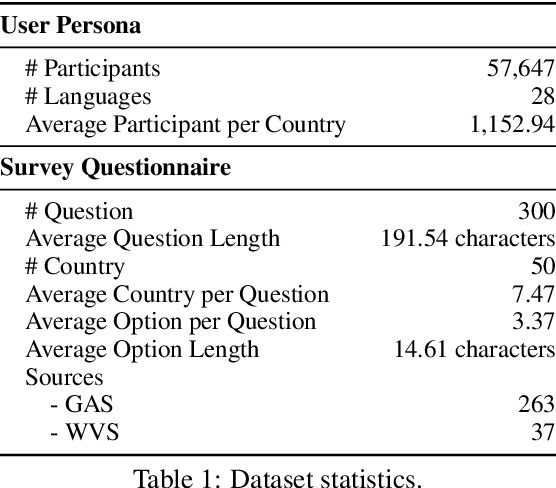 Figure 2 for MASim: Multilingual Agent-Based Simulation for Social Science