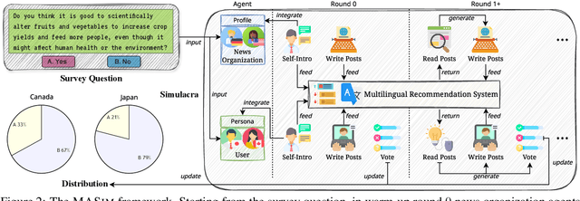Figure 3 for MASim: Multilingual Agent-Based Simulation for Social Science