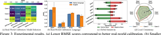 Figure 4 for MASim: Multilingual Agent-Based Simulation for Social Science