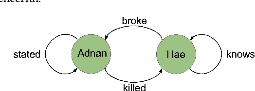 Figure 1 for Narrative Analysis of True Crime Podcasts With Knowledge Graph-Augmented Large Language Models