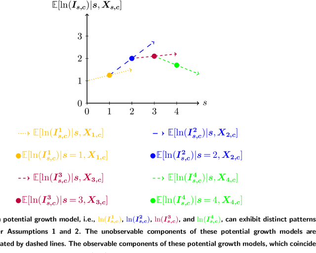 Figure 1 for Small Area Estimation of Case Growths for Timely COVID-19 Outbreak Detection