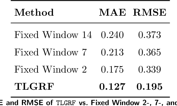 Figure 4 for Small Area Estimation of Case Growths for Timely COVID-19 Outbreak Detection