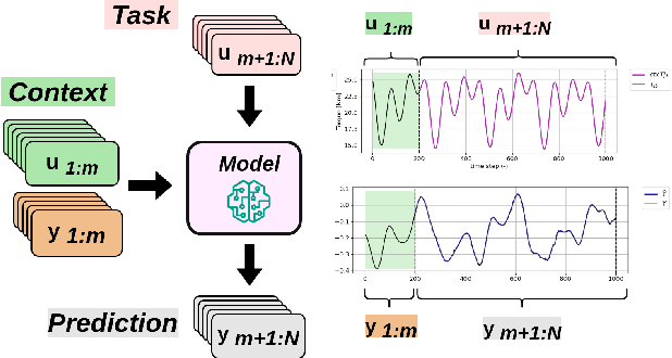 Figure 3 for RoboMorph: In-Context Meta-Learning for Robot Dynamics Modeling