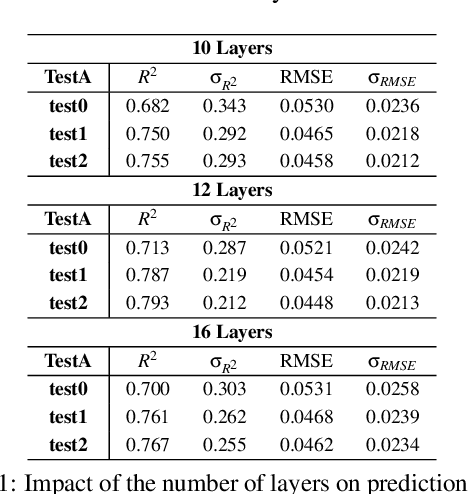 Figure 2 for RoboMorph: In-Context Meta-Learning for Robot Dynamics Modeling