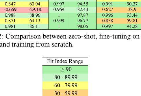 Figure 4 for RoboMorph: In-Context Meta-Learning for Robot Dynamics Modeling