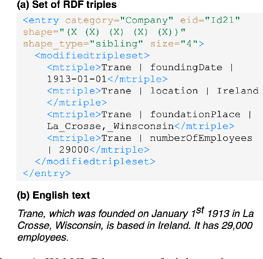 Figure 1 for High-quality Data-to-Text Generation for Severely Under-Resourced Languages with Out-of-the-box Large Language Models