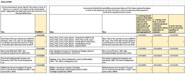 Figure 4 for High-quality Data-to-Text Generation for Severely Under-Resourced Languages with Out-of-the-box Large Language Models